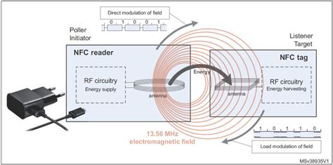 programmable nfc tags|how do nfc tags work.